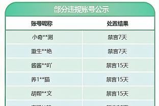 三分对比：快船29中18&命中率62% 独行侠33中11&命中率33.3%